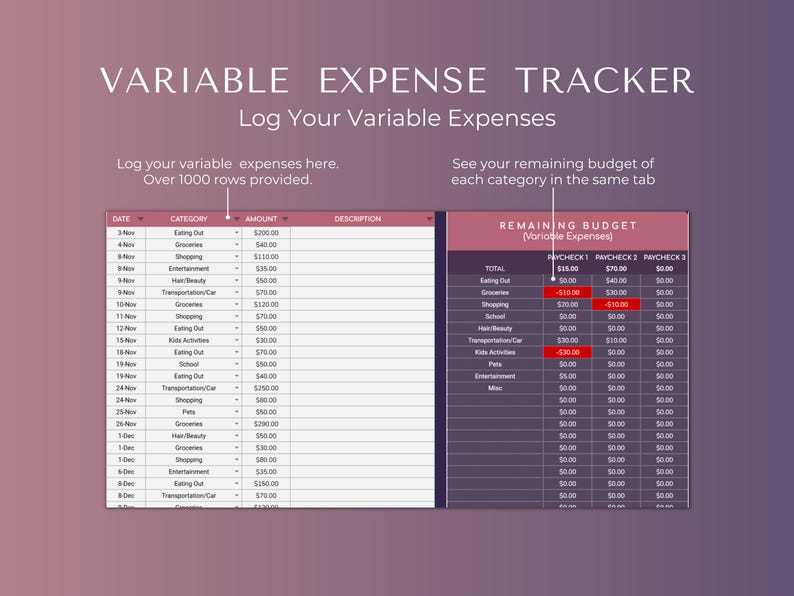 May include: A spreadsheet with a pink and gray color scheme. The spreadsheet is titled "Variable Expense Tracker" and is divided into two sections. The left section is titled "Log Your Variable Expenses" and has columns for date, category, amount, and description. The right section is titled "Remaining Budget" and has columns for paychecks and categories. The spreadsheet is designed to help users track their variable expenses and remaining budget.