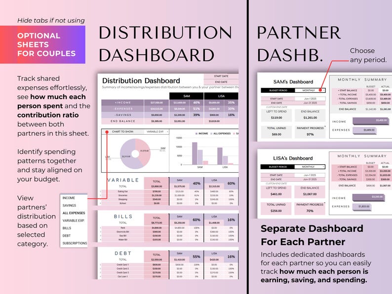 May include: A digital dashboard with financial data, charts, and tables. The dashboard is designed for couples to track shared expenses, savings, and spending. It includes separate dashboards for each partner, with a pink and purple color scheme.