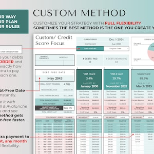 May include: A digital debt tracking spreadsheet titled Custom Method featuring a credit score focus section, a pie chart for current balance distribution, and columns for various credit cards with payment dates, interest rates, and balance tables.