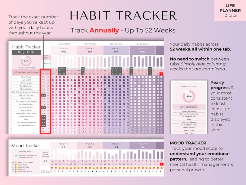 May include: A habit tracker with a pink and purple color scheme. The tracker is designed to track daily habits for up to 52 weeks. The text "Habit Tracker" and "Track Annually - Up To 52 Weeks" are displayed at the top. Includes a mood tracker.