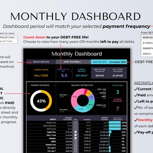 May include: A digital monthly dashboard with financial data, including current balance, payment progress, and debt-free date. The dashboard displays payment tracking and balance distribution, with options for monthly, bi-weekly, and bi-monthly views.