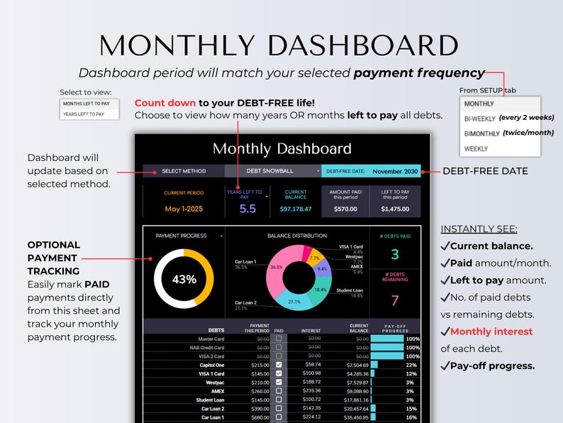 May include: A digital monthly dashboard with financial data, including current balance, payment progress, and debt-free date. The dashboard displays payment tracking and balance distribution, with options for monthly, bi-weekly, and bi-monthly views.