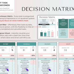 May include: A digital decision matrix with the title "DECISION MATRIX" and the text "EDIT TASK IN SECONDS". The matrix is divided into four quadrants: Do First, Schedule, Delegate, and Delete. Each quadrant lists tasks with completion percentages.