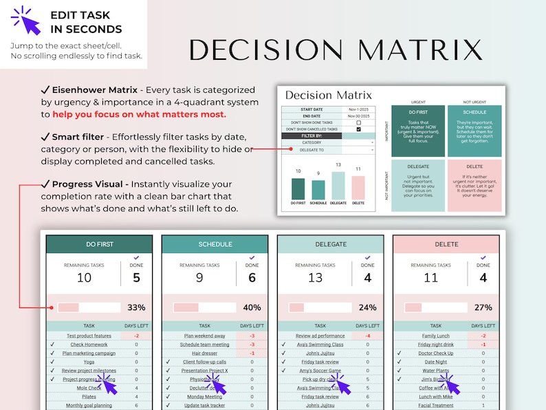 May include: A digital decision matrix with the title "DECISION MATRIX" and the text "EDIT TASK IN SECONDS". The matrix is divided into four quadrants: Do First, Schedule, Delegate, and Delete. Each quadrant lists tasks with completion percentages.