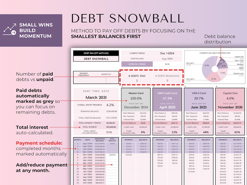 May include: A debt snowball method spreadsheet with a purple and white color scheme. The spreadsheet shows a debt payoff plan, including debt balances, interest rates, and payment schedules. The text "Debt Snowball" is prominently displayed.