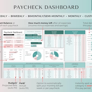 Pu&ograve; includere: Dashboard digitale della busta paga con sezioni per budget settimanali, bisettimanali, bimestrali, mensili e personalizzati. Include il monitoraggio di entrate, risparmi, spese e fatture. Il dashboard mostra il budget rispetto all'avanzamento effettivo e al budget rimanente.