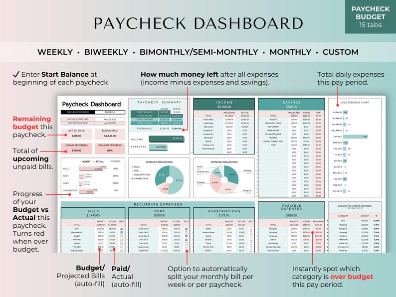 Pu&ograve; includere: Dashboard digitale della busta paga con sezioni per budget settimanali, bisettimanali, bimestrali, mensili e personalizzati. Include il monitoraggio di entrate, risparmi, spese e fatture. Il dashboard mostra il budget rispetto all'avanzamento effettivo e al budget rimanente.