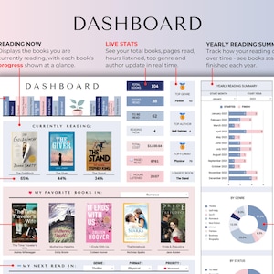 May include: A digital reading dashboard interface featuring sections for current books, reading progress, live statistics, and a yearly summary. The layout includes book covers, progress bars, data charts, and text labels for tracking reading habits.