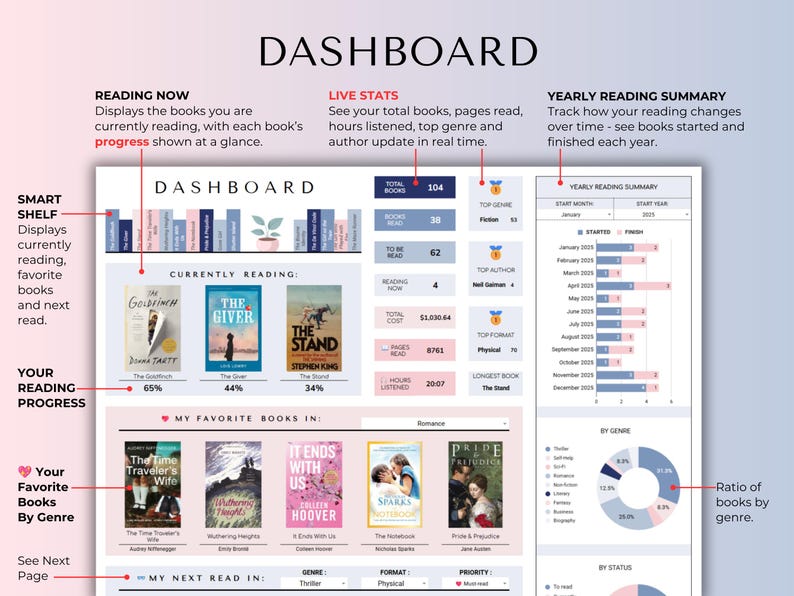 May include: A digital reading dashboard interface featuring sections for current books, reading progress, live statistics, and a yearly summary. The layout includes book covers, progress bars, data charts, and text labels for tracking reading habits.