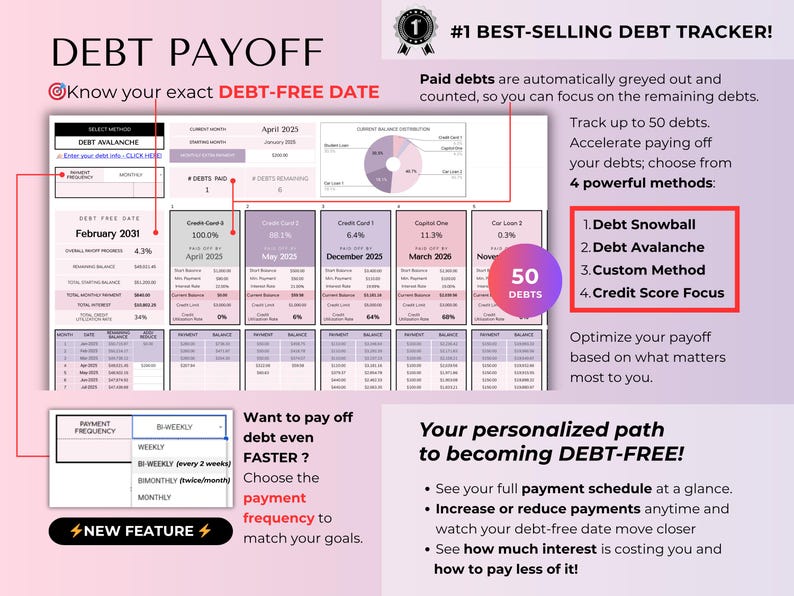 May include: A debt payoff tracker with a pink and white design. The image displays a debt-free date, payment methods, and a payment schedule. Text includes "Debt Payoff," "Debt Avalanche," and "Debt Snowball."