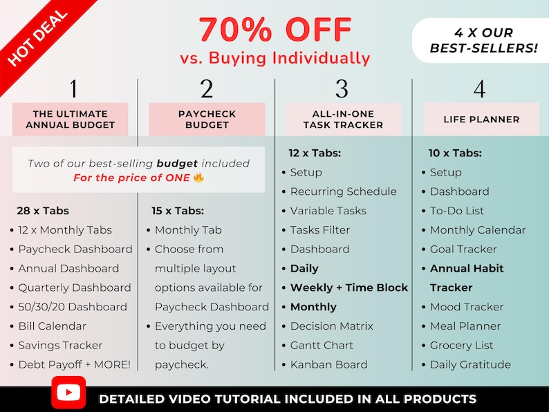 Pu&ograve; includere: Grafica promozionale con testo che evidenzia uno sconto del 70% su prodotti di budgeting e pianificazione. L'immagine &egrave; divisa in quattro sezioni, ognuna delle quali descrive un diverso tipo di pianificatore.