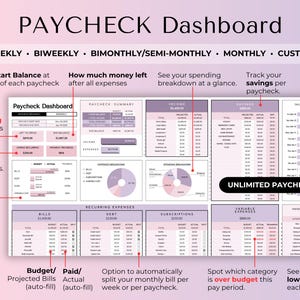 May include: A digital financial dashboard titled "PAYCHECK Dashboard" with sections for weekly, biweekly, monthly, and custom budgeting. The layout includes income, savings, and expense tracking, with charts and tables for detailed financial analysis. Text highlights key features.