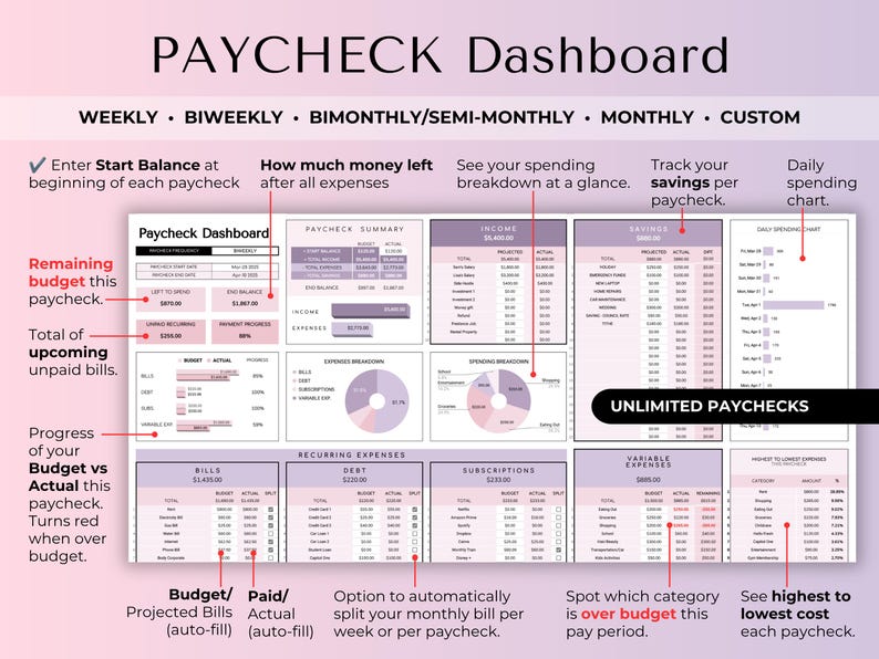 May include: A digital financial dashboard titled "PAYCHECK Dashboard" with sections for weekly, biweekly, monthly, and custom budgeting. The layout includes income, savings, and expense tracking, with charts and tables for detailed financial analysis. Text highlights key features.