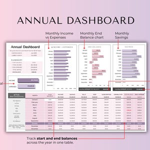 May include: An annual dashboard with the title "Annual Dashboard" in a stylish font. The dashboard includes sections for monthly income vs expenses, end balance charts, and monthly savings. The text "Track start and end balances across the year in one table" is also visible.