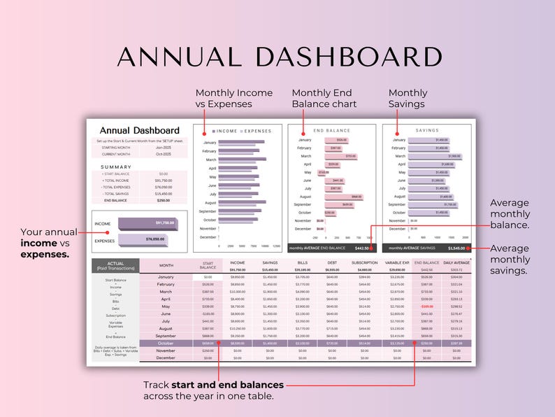 May include: An annual dashboard with the title "Annual Dashboard" in a stylish font. The dashboard includes sections for monthly income vs expenses, end balance charts, and monthly savings. The text "Track start and end balances across the year in one table" is also visible.