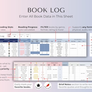 May include: A digital book log spreadsheet template featuring columns for book titles, authors, reading progress, genres, and ratings. The interface includes sections for live reading stats, series tracking, reading priority, source tracking, and brief notes.