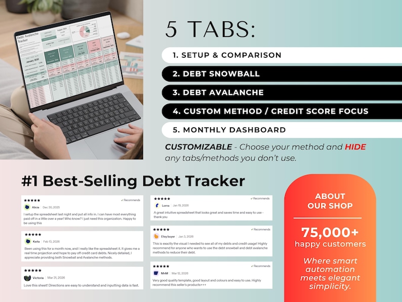 May include: A digital debt tracker spreadsheet displayed on a laptop screen. The interface includes five tabs: Setup & Comparison, Debt Snowball, Debt Avalanche, Custom Method/Credit Score Focus, and Monthly Dashboard. Text highlights customisable features, customer reviews, and shop statistics.