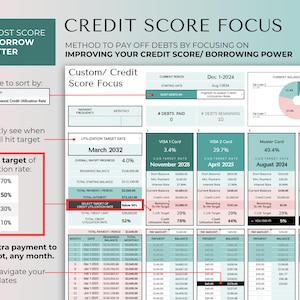 May include: A digital credit score focus spreadsheet template featuring a pie chart for balance distribution, debt payment tracking tables, and dropdown menus for sorting debts and selecting utilisation rate targets from 10% to 70% for financial planning.