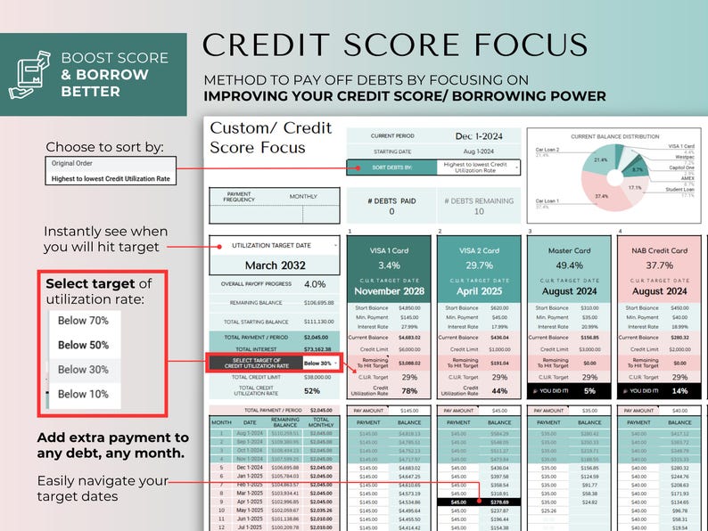 May include: A digital credit score focus spreadsheet template featuring a pie chart for balance distribution, debt payment tracking tables, and dropdown menus for sorting debts and selecting utilisation rate targets from 10% to 70% for financial planning.