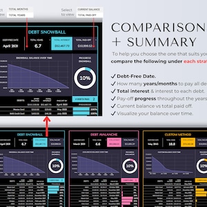 May include: A financial comparison chart with the title "Comparison + Summary". The chart compares debt repayment strategies, including Debt Snowball, Debt Avalanche, and a Custom Method. Each method displays a graph and key financial data.