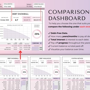 May include: A comparison dashboard with debt payoff strategies. The dashboard displays data for Debt Snowball, Debt Avalanche, and Custom Method. Each method includes a graph showing balance over time, with key metrics like total interest and current balance. The text includes "Debt-Free Date."