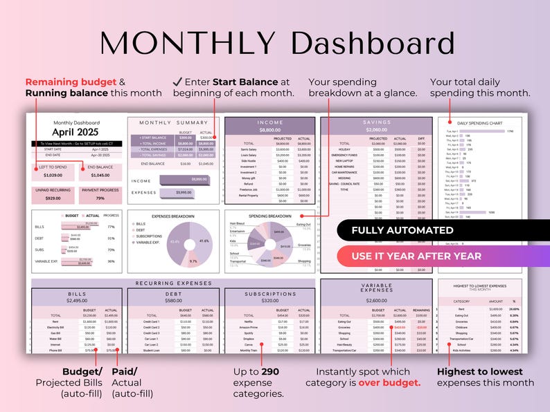May include: A digital monthly dashboard template with a pink and purple gradient background. The dashboard displays financial data, including income, expenses, and savings. Text includes "Monthly Dashboard", "Fully Automated", and "Use it year after year".