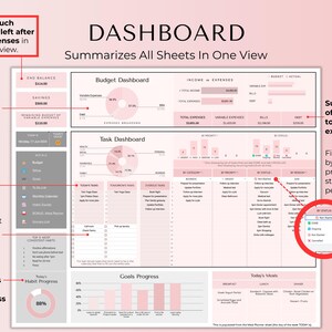 May include: A pink and gray dashboard with the title "DASHBOARD" and the text "Summarizes All Sheets In One View". The dashboard includes sections for budget, tasks, goals, and habit progress. The dashboard is designed to help users track their finances, tasks, and goals.