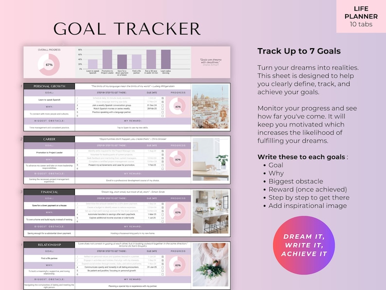 May include: A lilac-colored goal tracker with the text "GOAL TRACKER" at the top. The planner includes sections for personal growth, career, finances, and relationships. The text "LIFE PLANNER 10 tabs" is in the upper right corner. The planner is designed to help track goals.