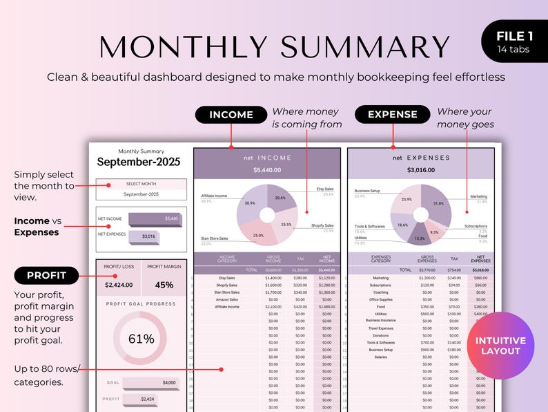 May include: A digital monthly summary template with a clean, purple and white design. The dashboard displays income, expenses, and profit data, including charts and tables. Text includes "Monthly Summary", "Income", "Expense", and "Profit".