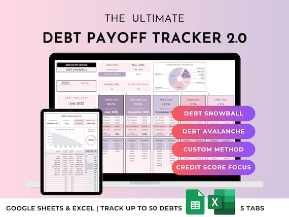 Debt Tracker Spreadsheet: Snowball, Avalanche, Custom, Credit Score Methods Google Sheets & Excel Template | Loan Credit Card Payoff Tracker