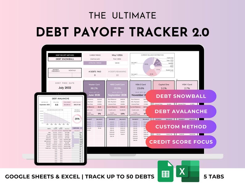 Debt Tracker Spreadsheet: Snowball, Avalanche, Custom, Credit Score ...