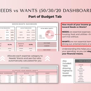 May include: A pink and white printable budget worksheet with the title "Needs vs Wants (50/30/20 Dashboard)". The worksheet includes sections for tracking income, expenses, and savings. It also includes a table for allocating expenses to needs and wants.