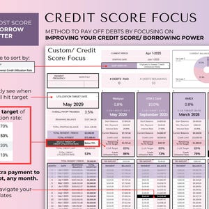 May include: A financial planning document titled "Credit Score Focus" with charts and tables. The document includes sections on debt payoff, credit utilization, and target dates. Text includes "Boost Score & Borrow Better" and "Select target of utilization rate: Below 70%."