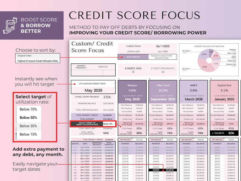 May include: A financial planning document titled "Credit Score Focus" with charts and tables. The document includes sections on debt payoff, credit utilization, and target dates. Text includes "Boost Score & Borrow Better" and "Select target of utilization rate: Below 70%."