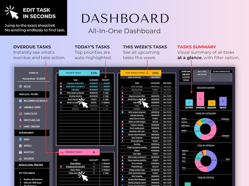 May include: A digital task management dashboard interface featuring sections for overdue tasks, today's tasks, this week's tasks, and a task summary. The layout includes a decision matrix, pie charts for tasks by category and person, and a sidebar menu.