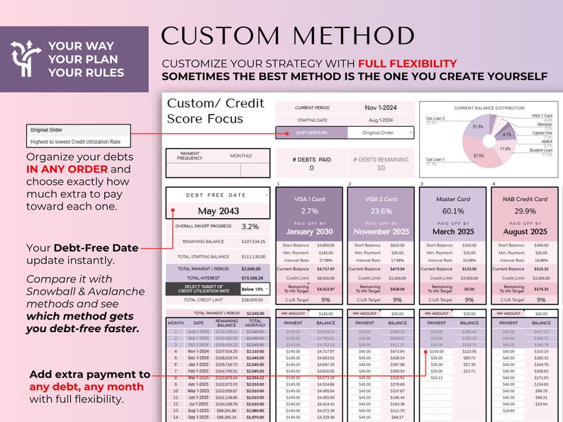 May include: A debt management spreadsheet with a purple and white color scheme. The spreadsheet includes sections for tracking debts, payment schedules, and a debt-free date. Text includes "Custom Method" and "Your Way Your Plan Your Rules".