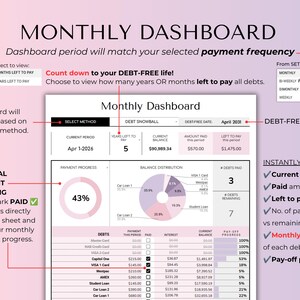 May include: A digital financial dashboard with the title "MONTHLY DASHBOARD" and various data visualizations. The dashboard displays payment progress, debt information, and key financial metrics. The color scheme is primarily white, pink, and purple.