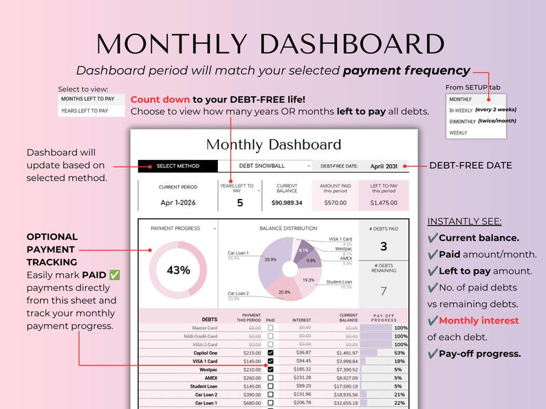 May include: A digital financial dashboard with the title "MONTHLY DASHBOARD" and various data visualizations. The dashboard displays payment progress, debt information, and key financial metrics. The color scheme is primarily white, pink, and purple.