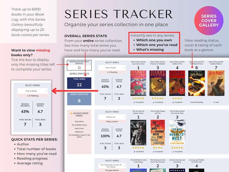 May include: A digital series tracker interface displaying book collection statistics, reading progress, and cover galleries. The layout includes sections for overall series stats, a missing books checkbox, and individual book ratings for titles like Harry Potter.