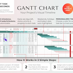 May include: A Gantt chart visual timeline with text that reads "Edit Task in Seconds." The chart displays project milestones, tasks, and a personalized timeline. The chart is fully customizable and auto-highlights weekends and holidays.