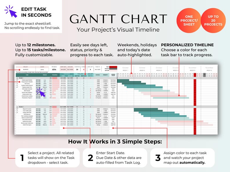 May include: A Gantt chart visual timeline with text that reads "Edit Task in Seconds." The chart displays project milestones, tasks, and a personalized timeline. The chart is fully customizable and auto-highlights weekends and holidays.
