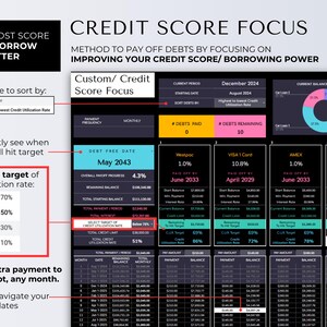 May include: A financial planning graphic with the title "CREDIT SCORE FOCUS" and data visualizations. The image includes charts, tables, and text boxes with financial data, including debt, interest rates, and payment schedules. The text includes "BOOST SCORE & BORROW BETTER".