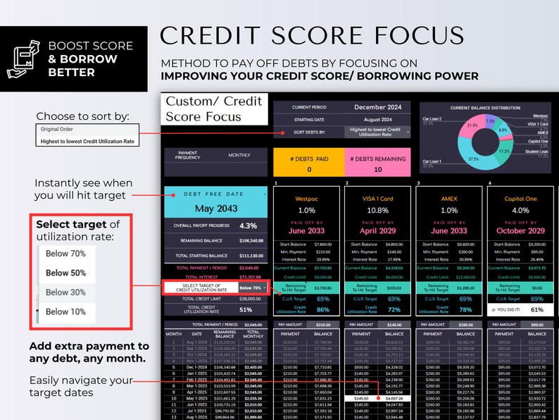 May include: A financial planning graphic with the title "CREDIT SCORE FOCUS" and data visualizations. The image includes charts, tables, and text boxes with financial data, including debt, interest rates, and payment schedules. The text includes "BOOST SCORE & BORROW BETTER".