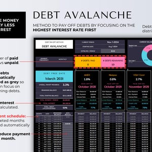 May include: A financial planning spreadsheet titled "DEBT AVALANCHE" with a black background and white text. The spreadsheet shows debt payoff methods, debt balance distribution, and payment schedules. The image includes the text "SAVE MONEY & PAY LESS INTEREST".