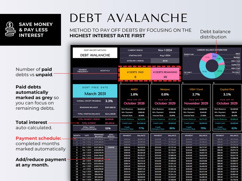 May include: A financial planning spreadsheet titled "DEBT AVALANCHE" with a black background and white text. The spreadsheet shows debt payoff methods, debt balance distribution, and payment schedules. The image includes the text "SAVE MONEY & PAY LESS INTEREST".