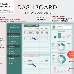 Pu&ograve; includere: Un'interfaccia di dashboard digitale con il titolo "DASHBOARD" e il testo "All-In-One Dashboard". L'interfaccia include grafici, elenchi di attivit&agrave; e opzioni di filtro. Il testo evidenzia funzionalit&agrave; come "Edit Task in Seconds" e "Smart Filter".