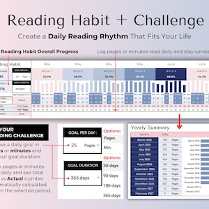 May include: A digital reading habit and challenge tracker template featuring a progress dashboard, weekly reading statistics, and a yearly summary table. The layout includes input fields for daily page or minute goals, goal duration settings, and visual progress bars in shades of blue, white, and soft pink.