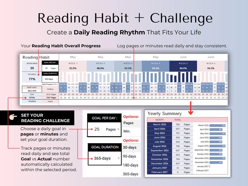 May include: A digital reading habit and challenge tracker template featuring a progress dashboard, weekly reading statistics, and a yearly summary table. The layout includes input fields for daily page or minute goals, goal duration settings, and visual progress bars in shades of blue, white, and soft pink.