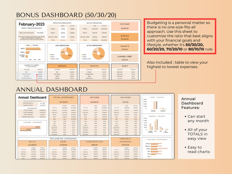 May include: A printable budget dashboard with a peach background and black text. The dashboard is divided into two sections: a "Bonus Dashboard" and an "Annual Dashboard". The "Bonus Dashboard" includes a 50/30/20 budget breakdown, with sections for income, needs, wants, and savings/debt. The "Annual Dashboard" includes a table for tracking total expenses, income, and savings, as well as charts for visualizing monthly expenses and income. The text on the dashboard reads "Budgeting is a personal matter so there is no one-size-fits-all approach. Use this sheet to customize the ratio that best aligns with your financial goals and lifestyle, whether it's 50/30/20, 60/20/20, 70/20/10 or 80/10/10 rule. Also included: table to view your highest to lowest expenses. Annual Dashboard Features: Can start any month. All of your TOTALS in easy view. Easy to read charts."