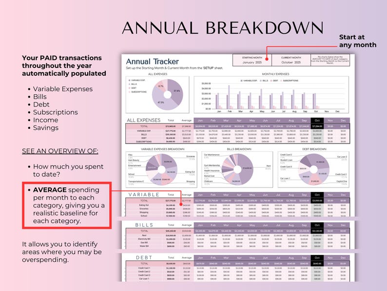 May include: A digital financial tracker with the title "Annual Breakdown." The document includes charts and tables for tracking expenses, bills, debt, subscriptions, income, and savings. The text highlights the ability to track spending and identify areas of overspending.